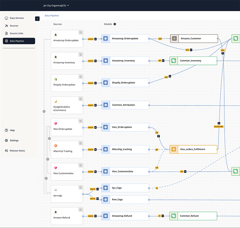 Reactor data pipeline mapping interface