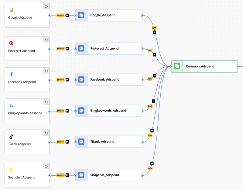 Reactor data replay timeline
